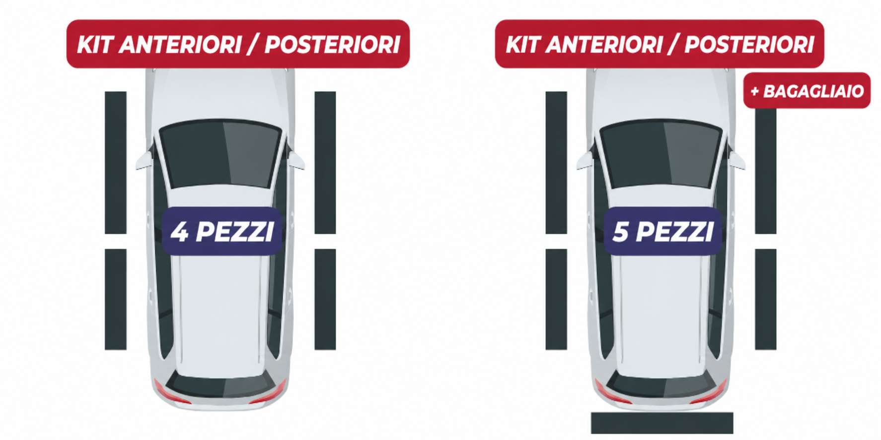 Contenuto dei kit da 4 e 5 pezzi